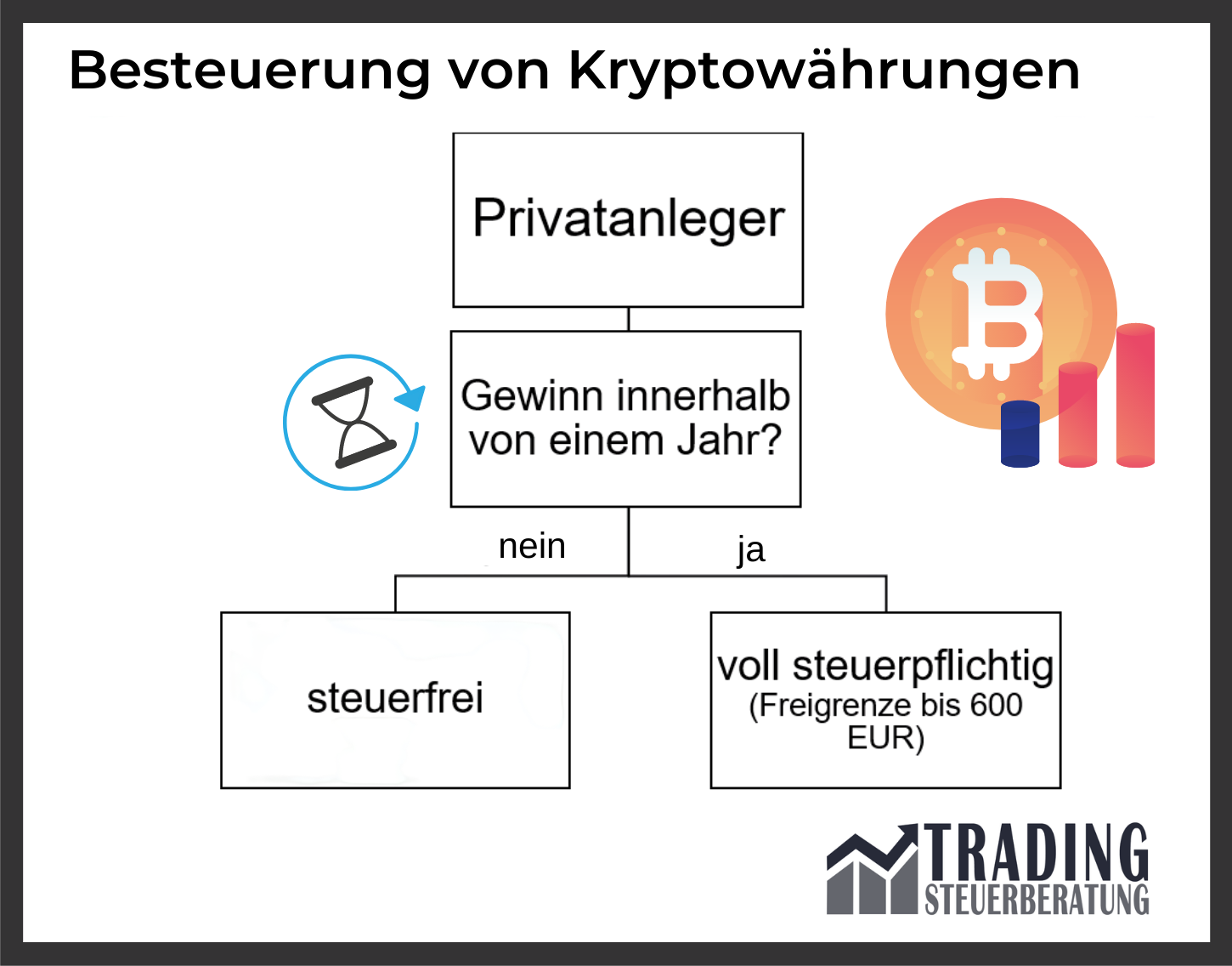 ursprung bitcoin